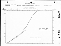 Construction progress charts of Mesa Lab, 1965